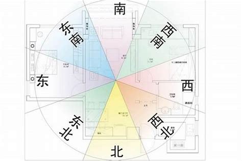 座向 風水|陽宅風水：如何精準定位住宅「坐向」並找出吉凶位